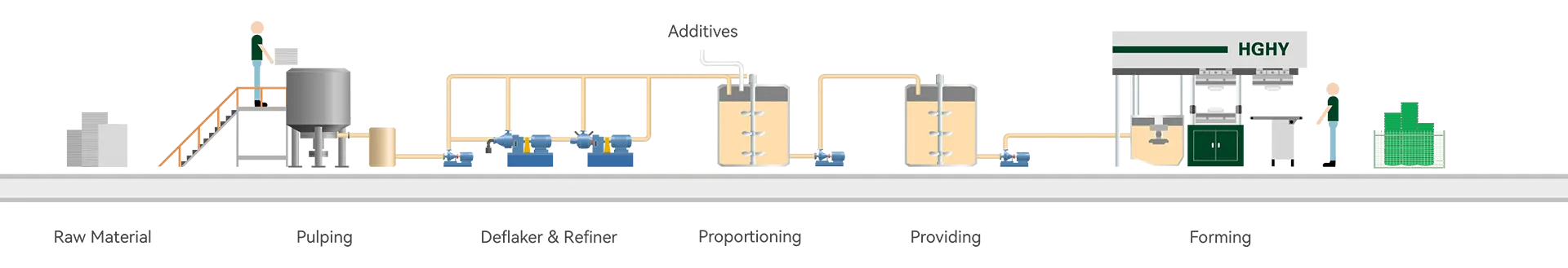 Molded Pulp Insert Machine